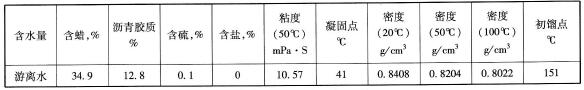 原油物性數(shù)據(jù)表