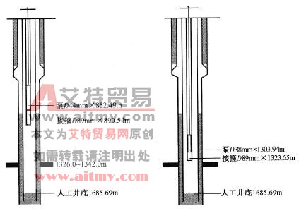 管柱結(jié)構(gòu)