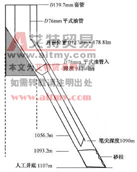 井身及管柱結構圖