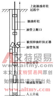 油管柱斷脫示意圖