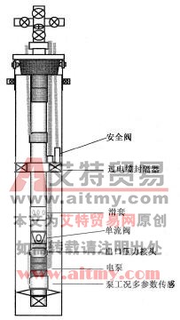 完井管柱示意圖