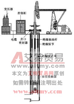 電熱油管生產(chǎn)工藝