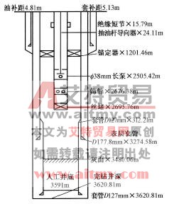 管柱結(jié)構(gòu)