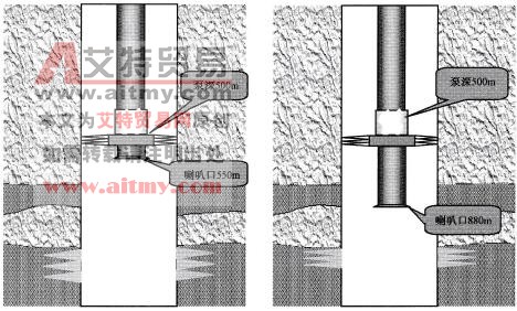 加長尾管示意圖