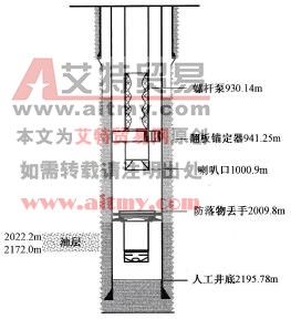 第一次下泵管柱結構