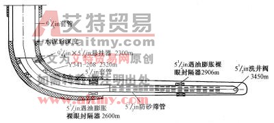 完井井身結(jié)構(gòu)