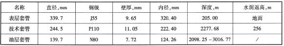 完井套管數據表