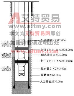 完井管柱