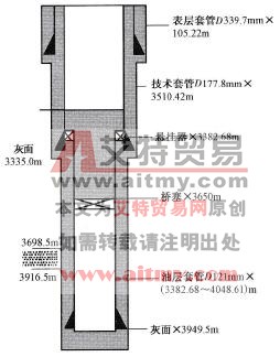  井身結構圖