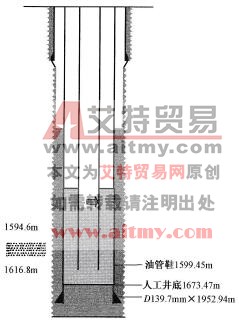 井下情況圖