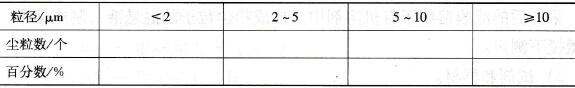  粉塵數(shù)量分散度測量記錄表