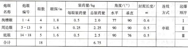 錨網索支護爆破說明書