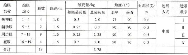 架棚支護爆破說明書