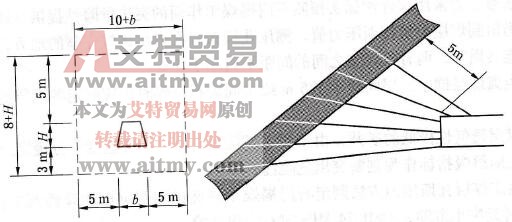石門揭煤預抽或排放鉆孔控制范圍