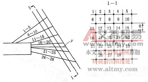 石門揭煤排放鉆孔布置