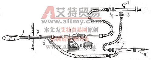 水力沖孔工藝流程示意圖