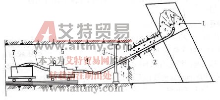 水力沖刷施工工藝