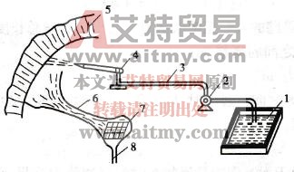 水槍沖刷表土制漿
