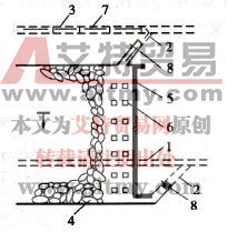 工作面停采線灌漿示意圖