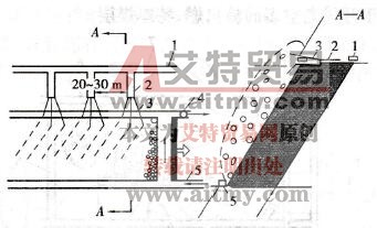 由底板巷道打鉆灌漿