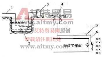 永久式噴灑系統示意圖