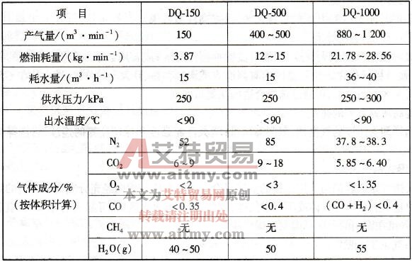 惰氣發生裝置性能參數表