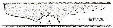 火煙滾退