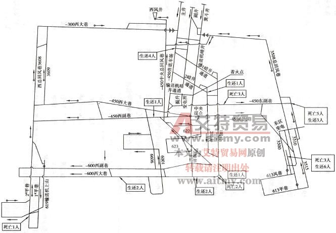 某礦帶式輸送機暗斜井火災事故示意圖