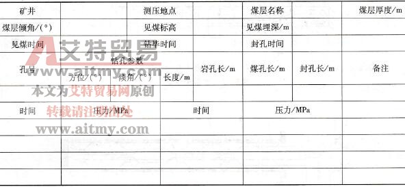 瓦斯壓力測定記錄表