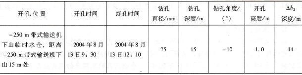  鉆孔參數