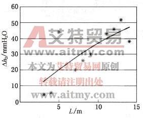 鉆屑解吸指標沿鉆孔的變化