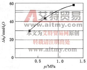 鉆屑解吸指標同吸附瓦斯壓力的關系