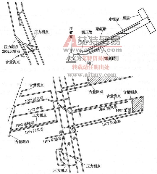 黔金煤礦測壓鉆孔分布及封孔示意圖