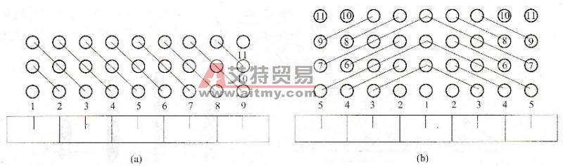 多段斜線起爆方案 - 艾特貿(mào)易網(wǎng) www.aitmy.com