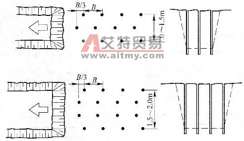 常規(guī)溝槽爆破的炮孔布置 - 艾特貿(mào)易網(wǎng) www.aitmy.com