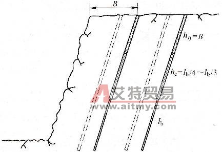 常規(guī)溝槽爆破的炮孔裝藥結構 - 艾特貿(mào)易網(wǎng) www.aitmy.com