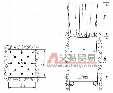 淺孔爆破法 - 艾特貿易網 www.aitmy.com