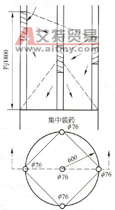 漏斗爆破法 - 艾特貿易網 www.aitmy.com
