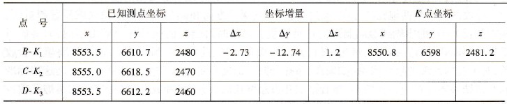 坐標換算表 - 艾特貿易網 www.aitmy.com