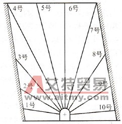 深孔布置圖 - 艾特貿易網 www.aitmy.com
