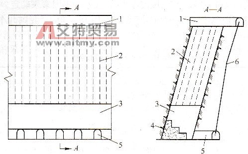 典型采礦示意圖 - 艾特貿易網 www.aitmy.com