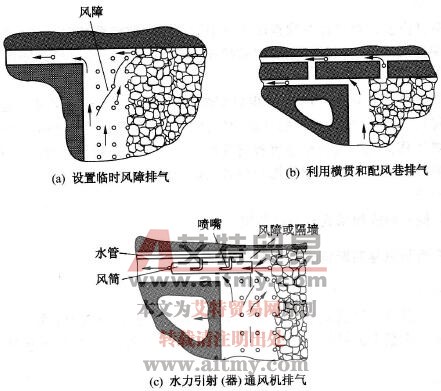 上隅角積聚瓦斯的排除方法