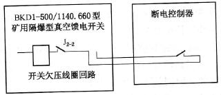 BKD1 - 500/1140. 660型礦用隔爆型真空饋電開關瓦斯電閉鎖接線原理圖