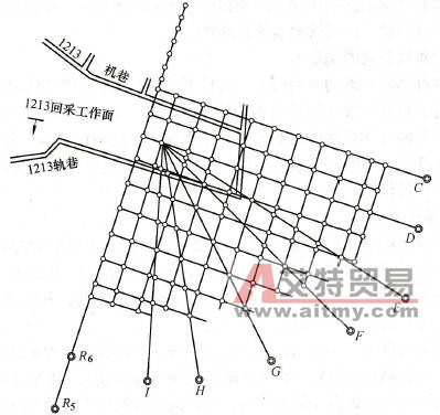 網狀觀測線布設示意圖 - 艾特貿易網 www.aitmy.com