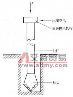  牙輪鉆機工作原理 - 艾特貿易網 www.aitmy.com
