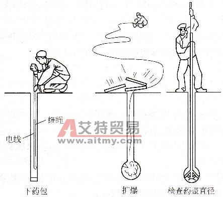 擴(kuò)爆藥壺示意圖 - 艾特貿(mào)易網(wǎng) www.aitmy.com
