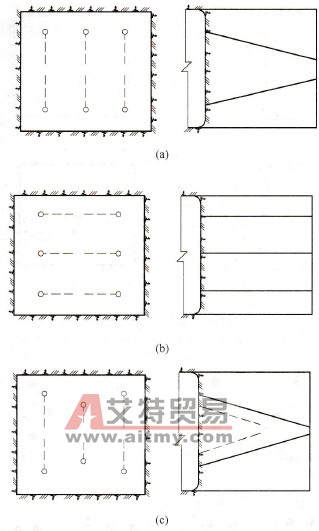 楔形掏槽 - 艾特貿(mào)易網(wǎng) www.aitmy.com
