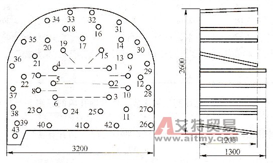 平巷炮孔布置實例 - 艾特貿易網 www.aitmy.com