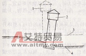 地表傾斜對塔形建筑物的影響
