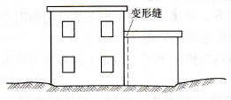 變形縫位置示意圖